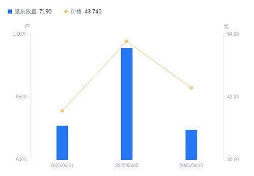 聯迪信息股東戶數銳減31.22%，戶均持股集中度顯著提升